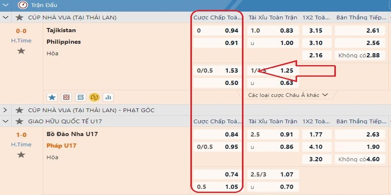 Kèo châu Á buộc đội mạnh hơn phải chấp một số bàn thắng